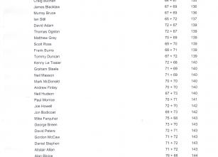 Masters Flag Results