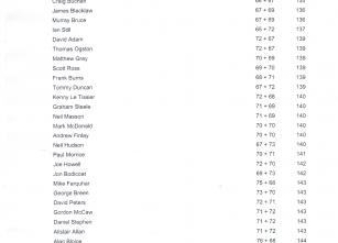 Masters Flag Results