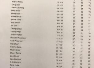 Leading Scores