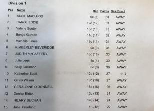 Results 2