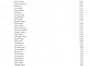 Order of Merit Winners 2020 - Andrew Ashley and Martyn Garvie