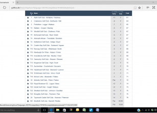 Belhaven Best Qualifier