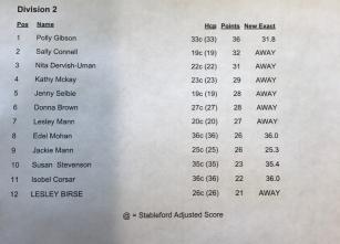 Results