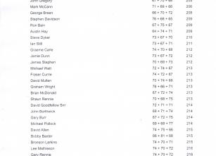 Masters Flag Results