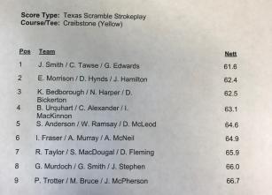 Seniors Scramble Results.